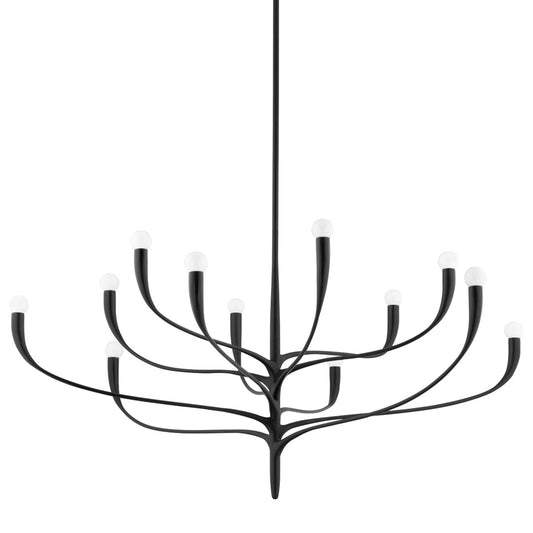 Labra Candelabro